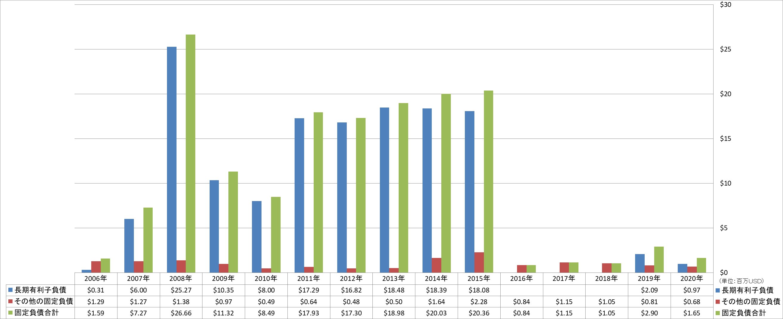 long-term-liabilities