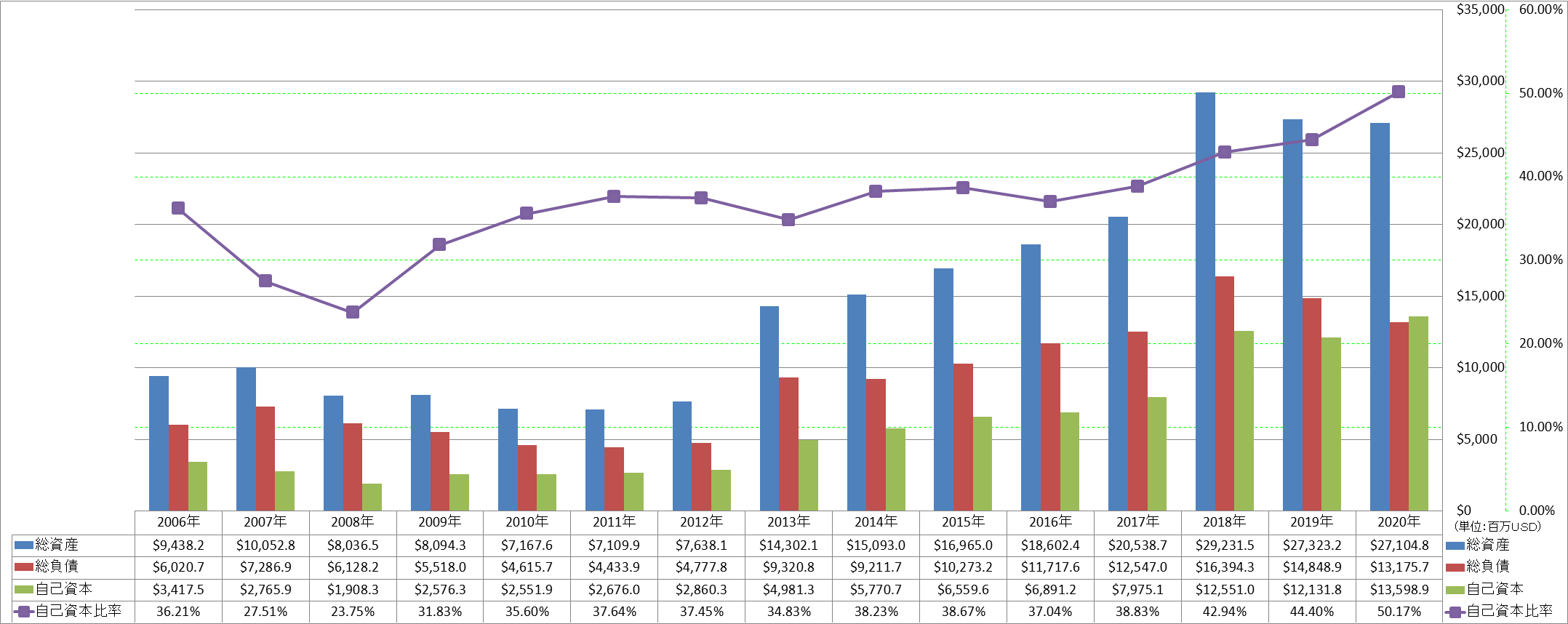 financial-soundness-1