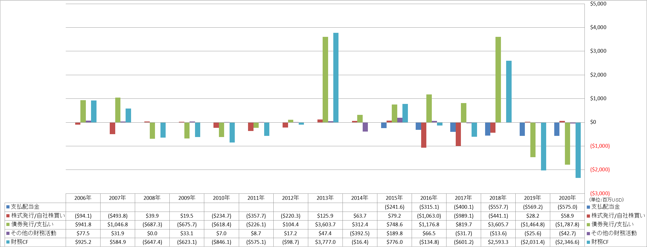 financing-cash-flow