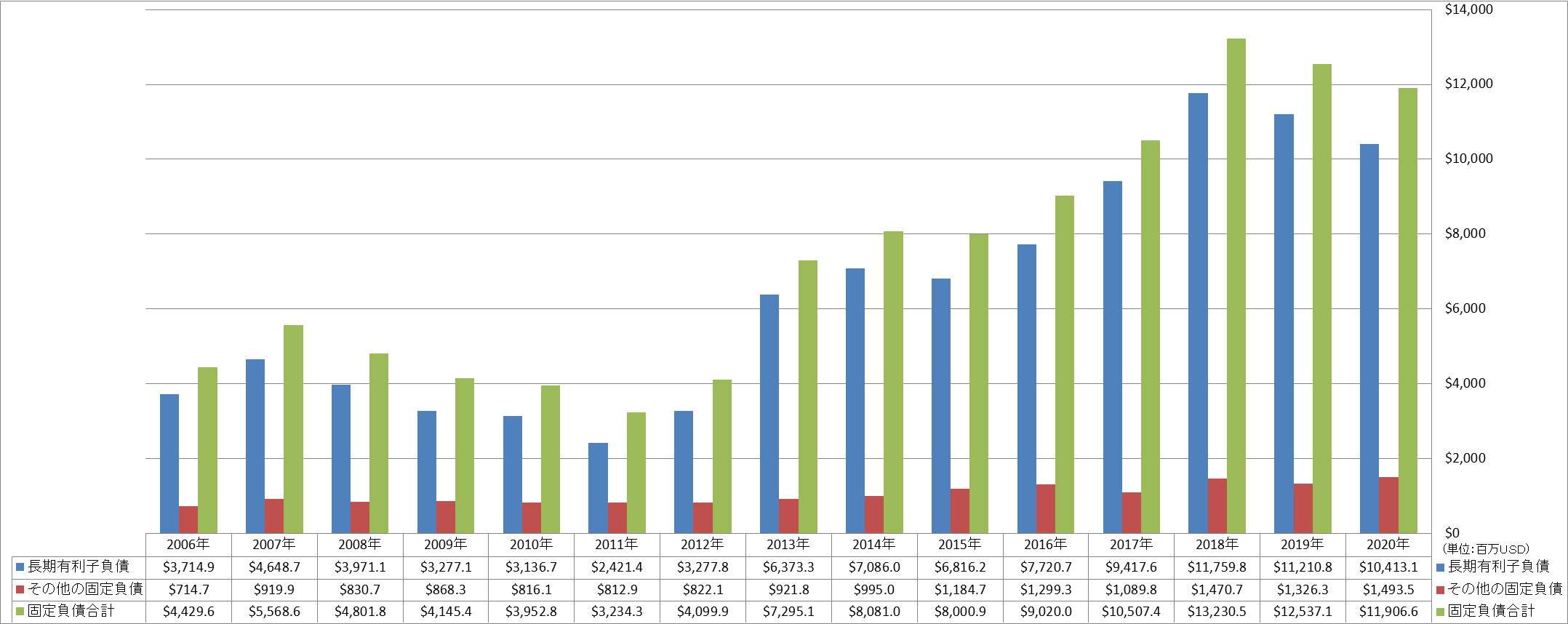 long-term-liabilities