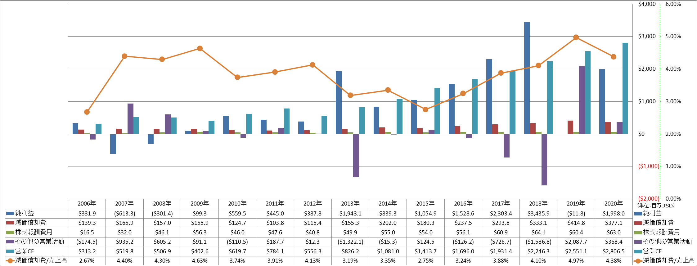 operating-cash-flow