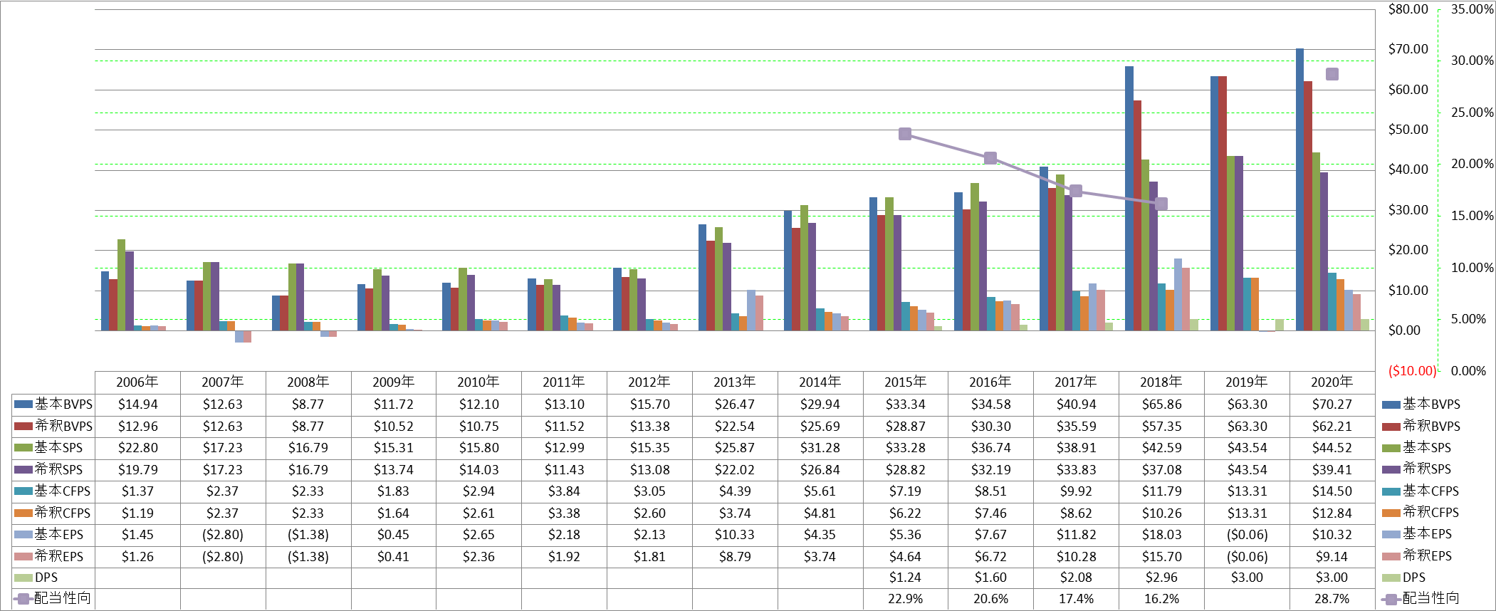 per-share-data-1