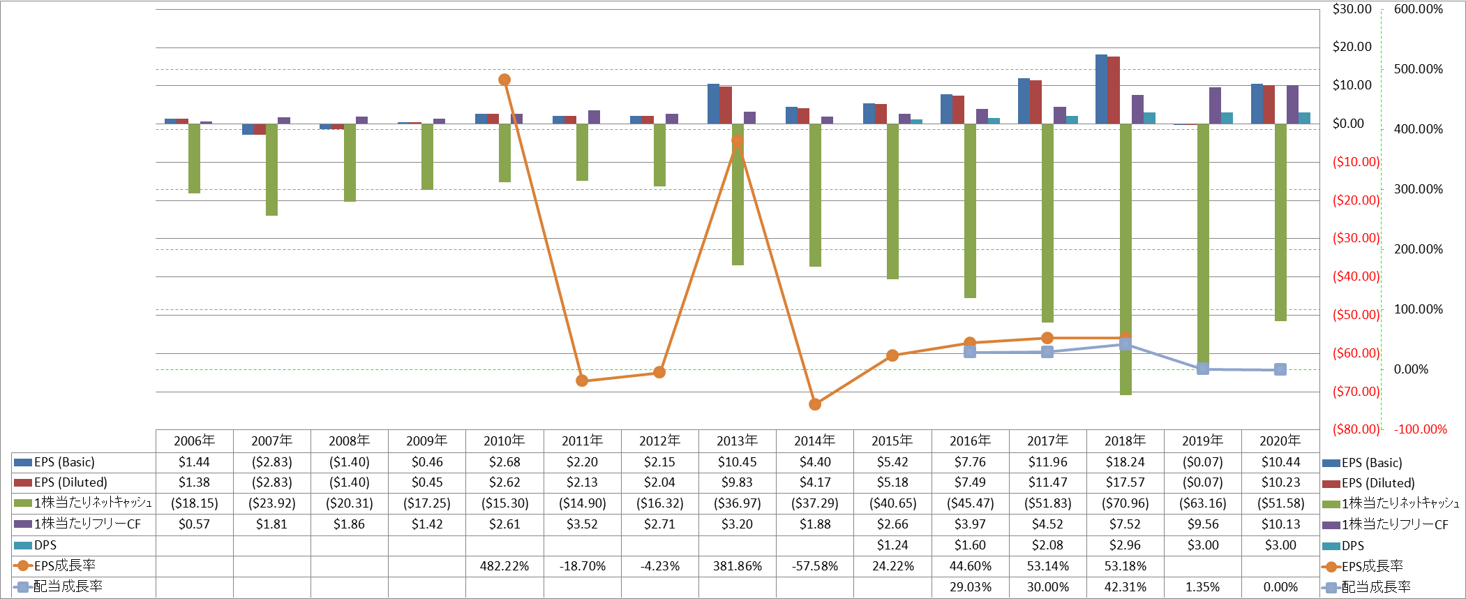 per-share-data-2