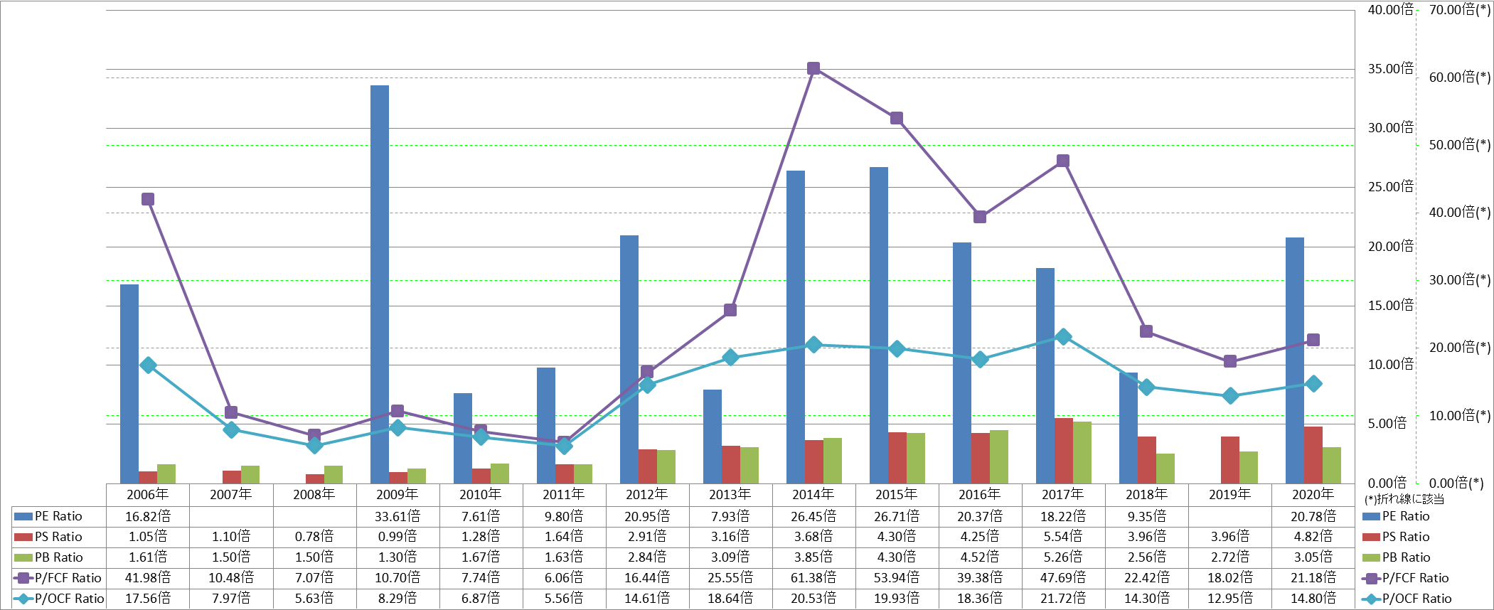 per-share-data-3