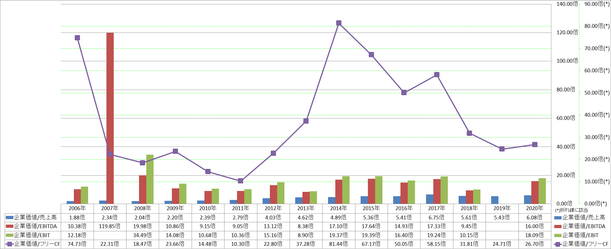 per-share-data-4