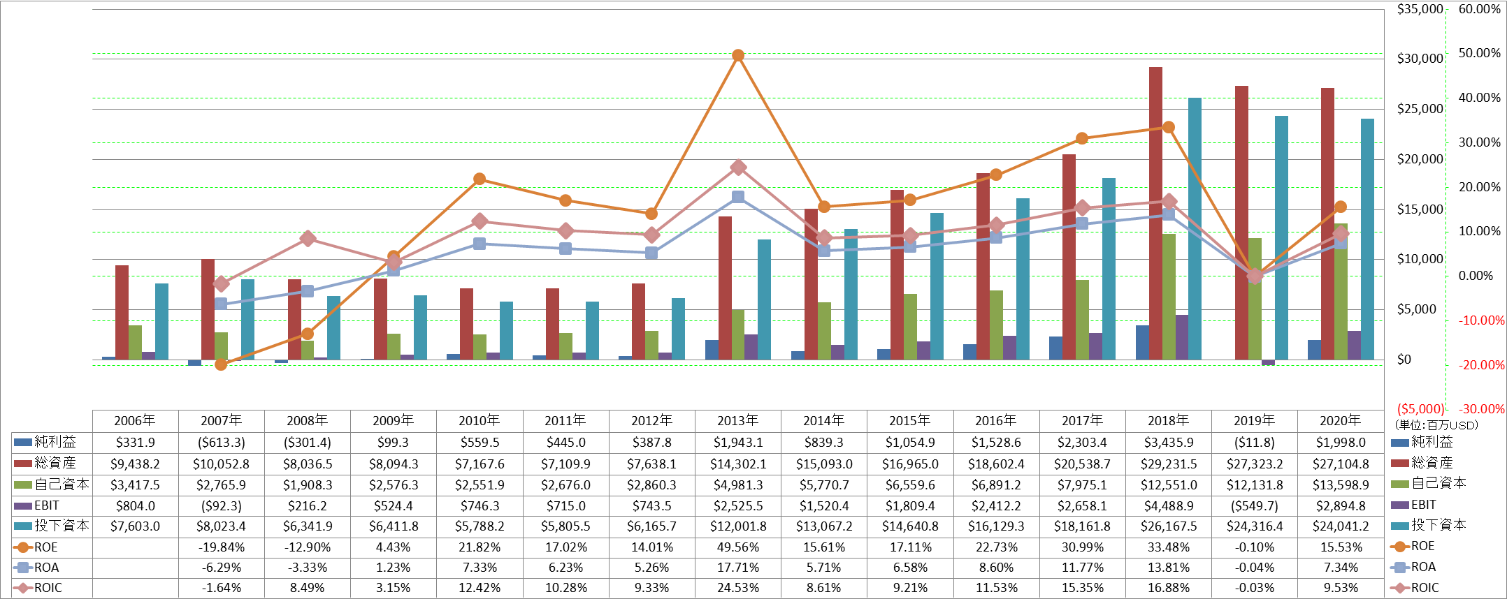 profitability-2