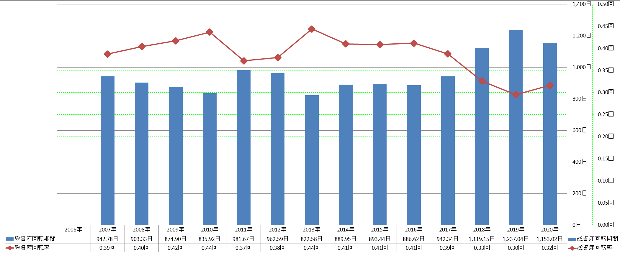 total-assets-turnover