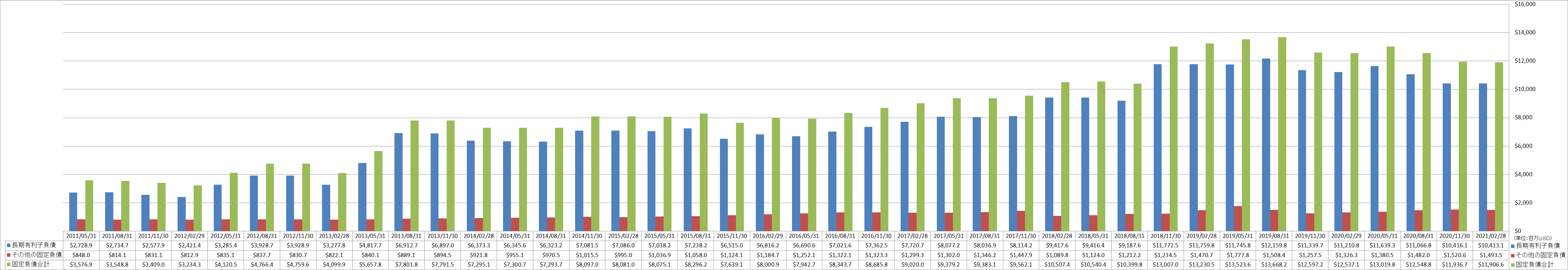 long-term-liabilities