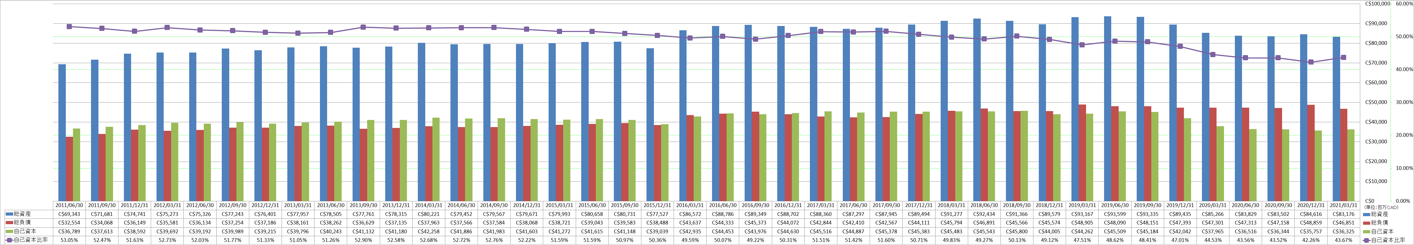 financial-soundness-1