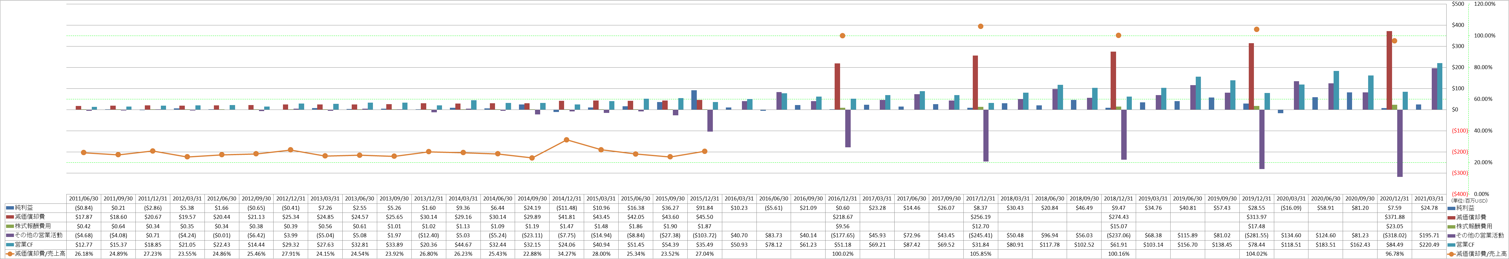 operating-cash-flow