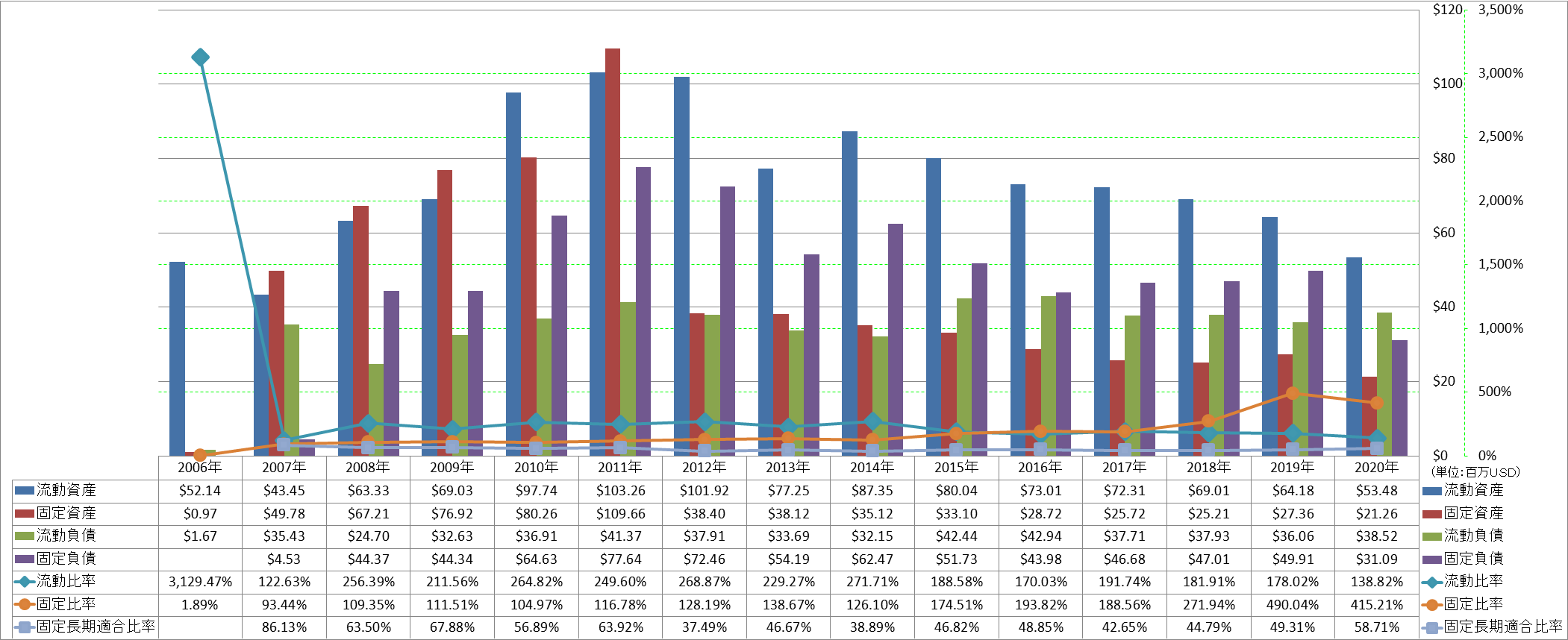 financial-soundness-2