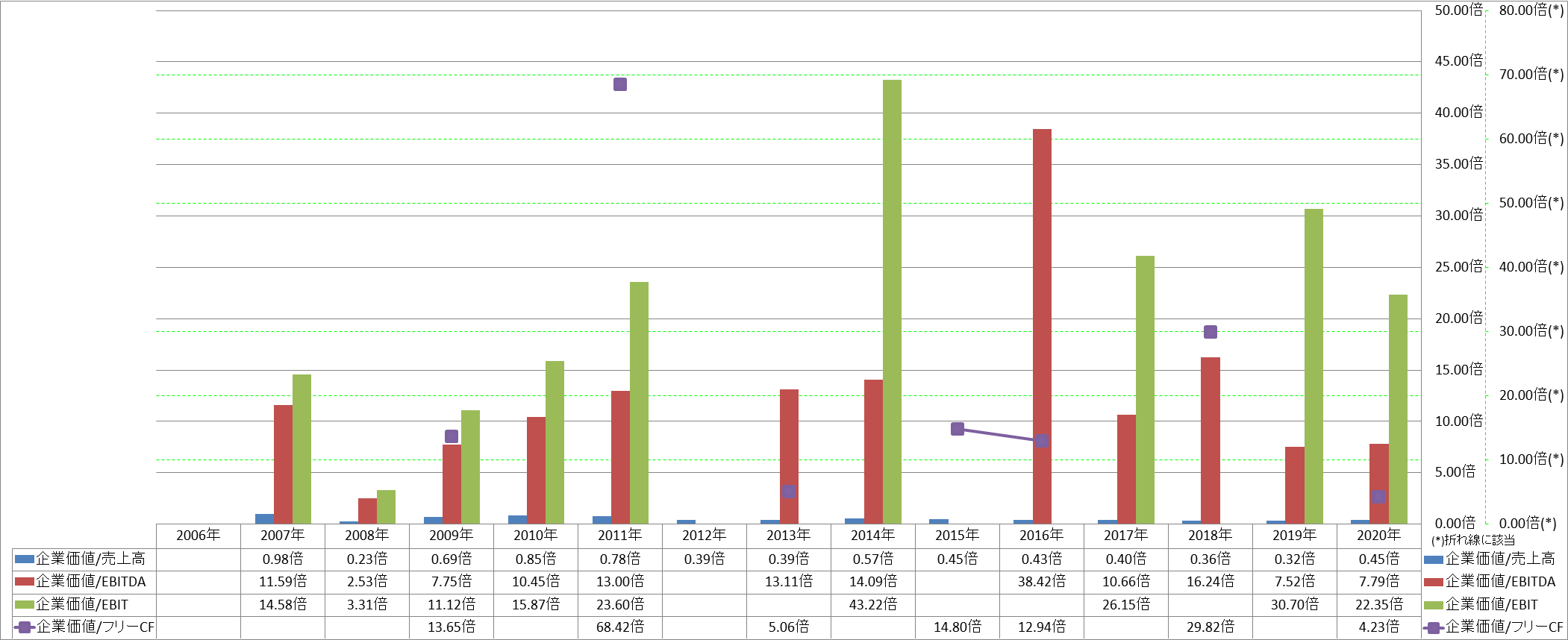 per-share-data-4