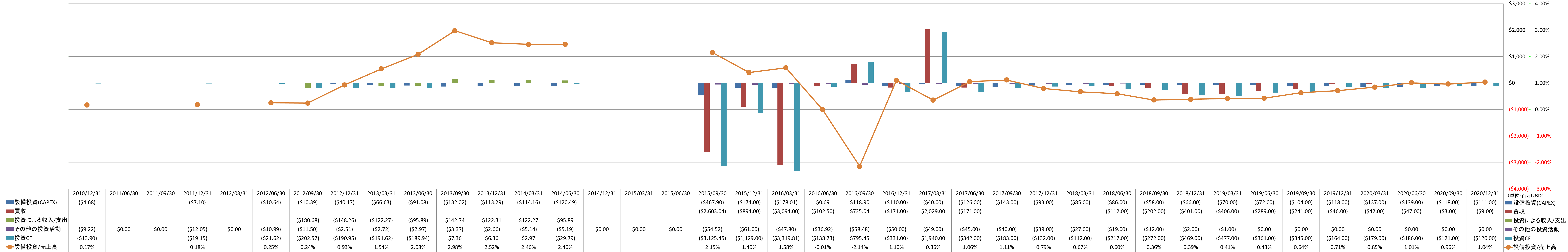 investing-cash-flow