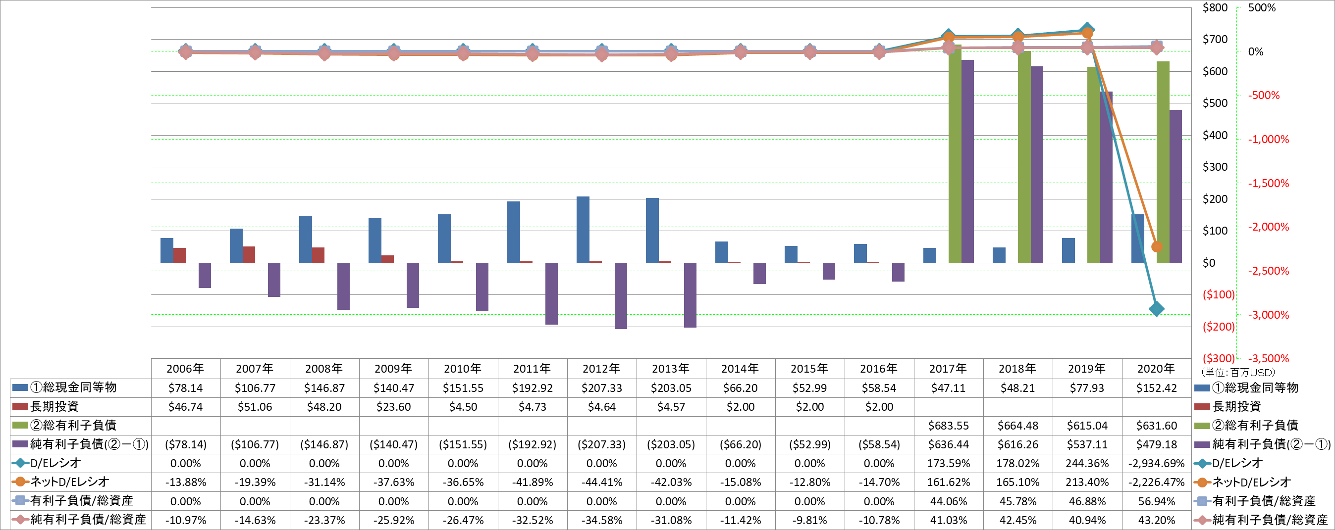 financial-soundness-3