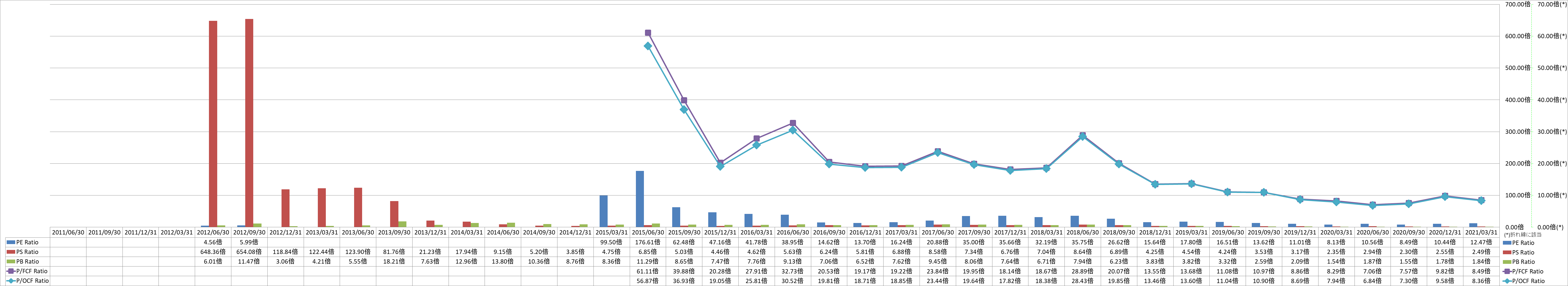 per-share-data-3