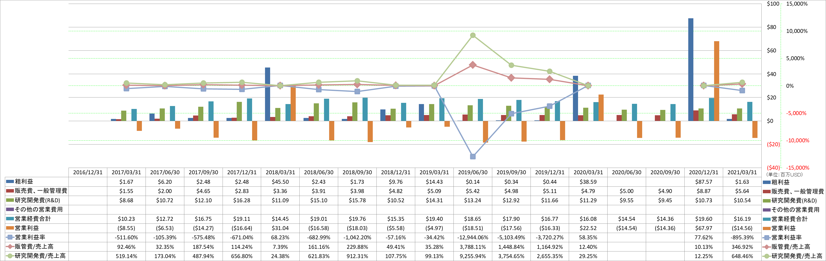 operating-income