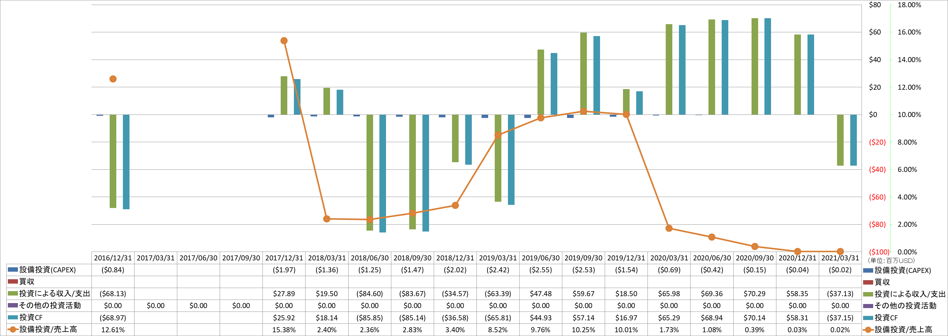 investing-cash-flow