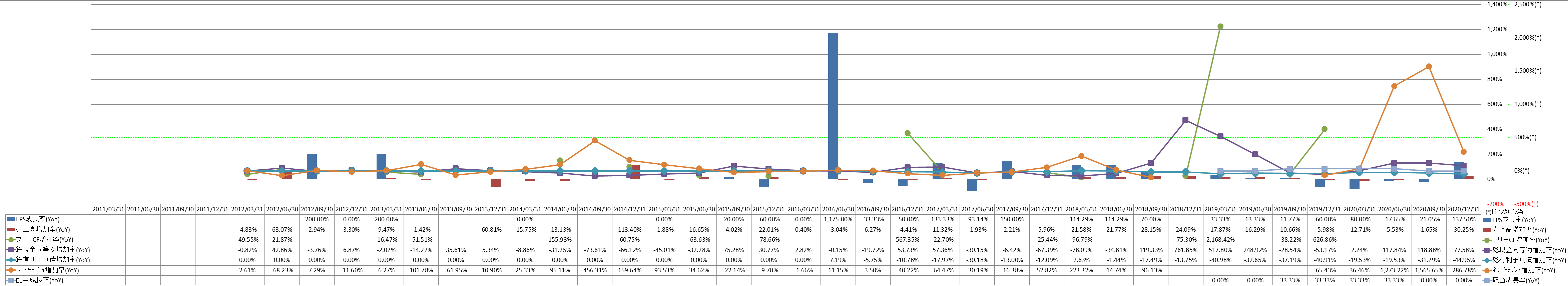 growth-rate