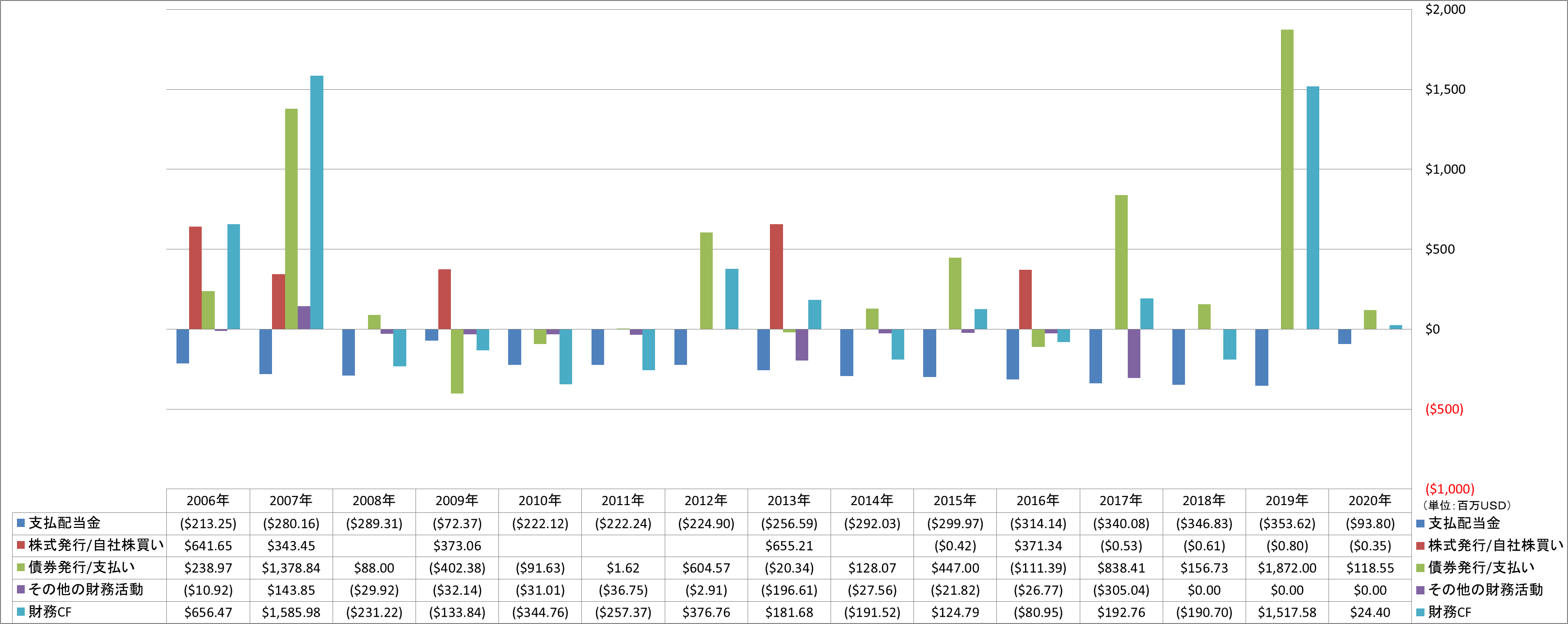 financing-cash-flow