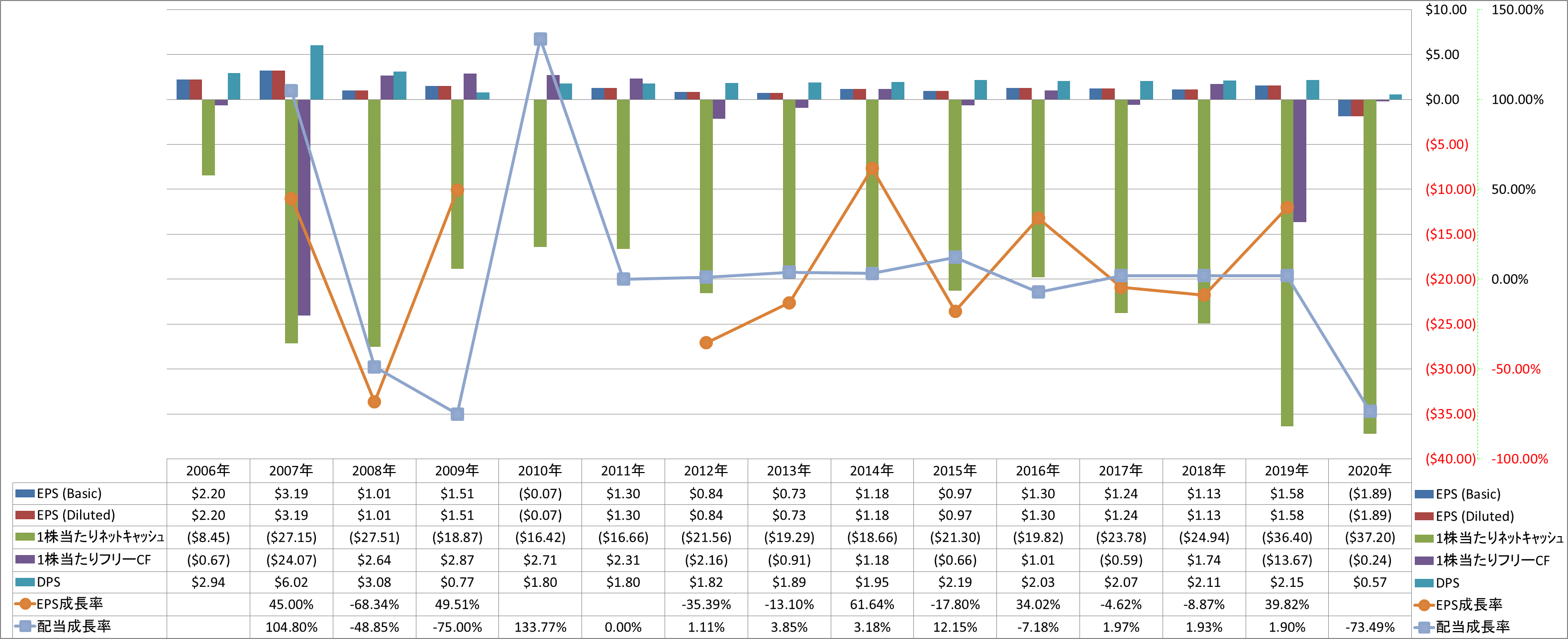 per-share-data-2