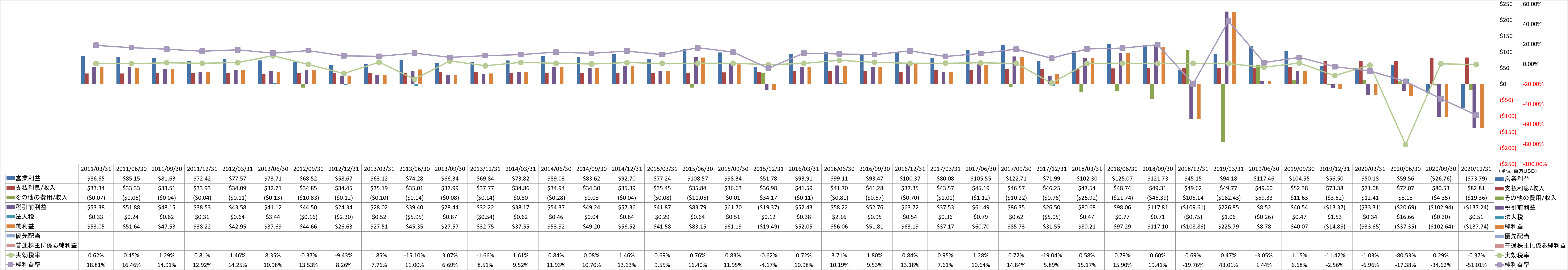 net-income