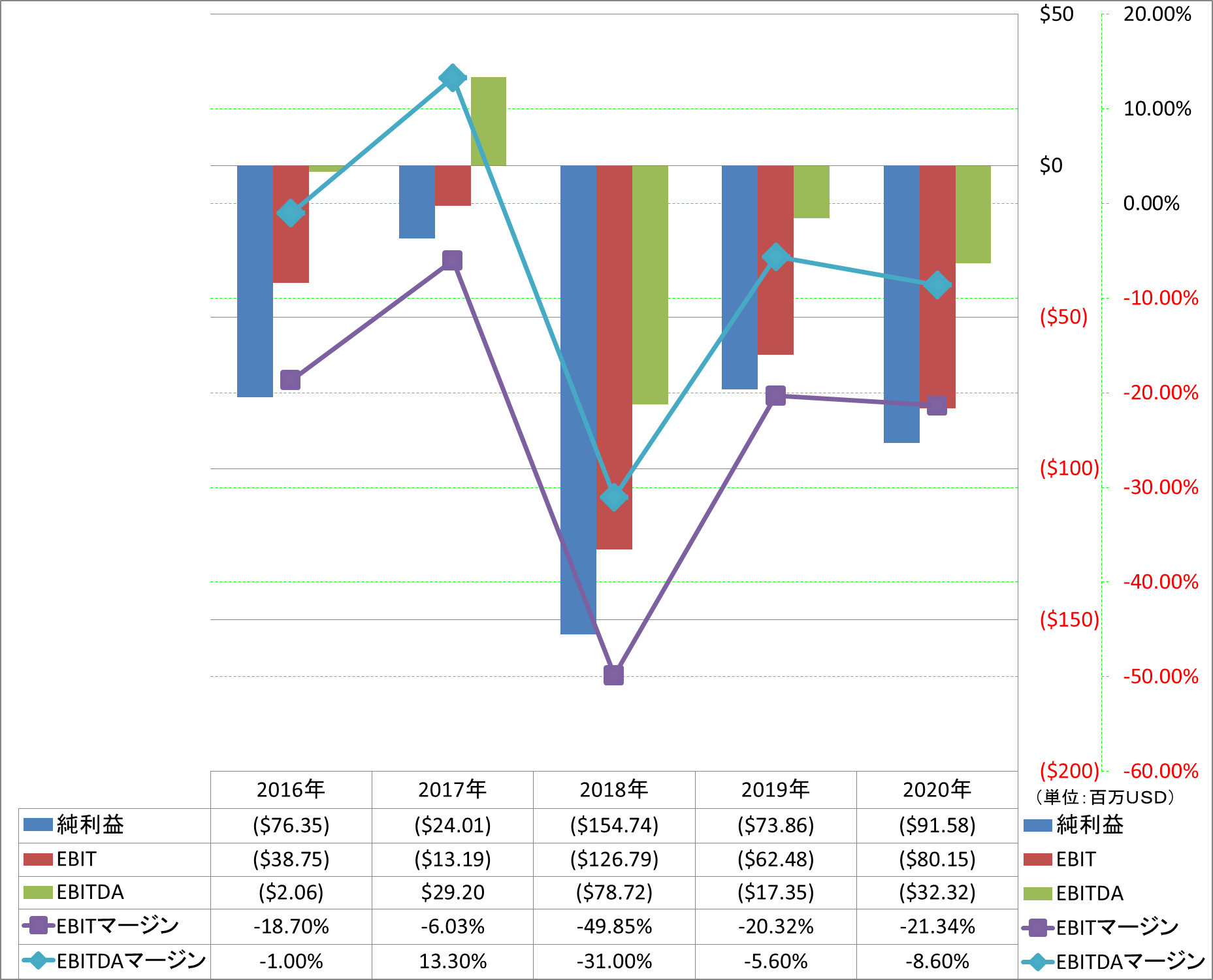 ebitda