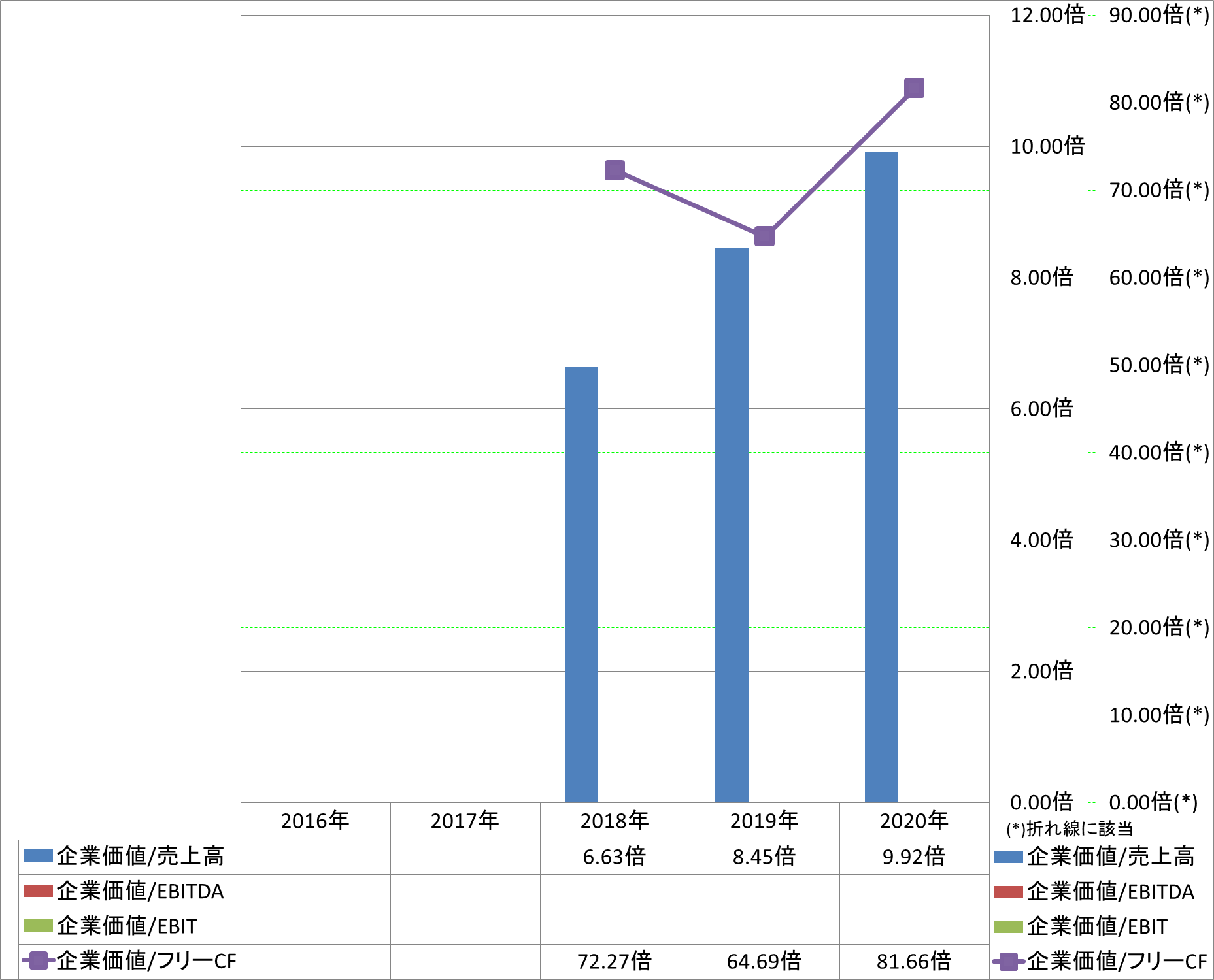 per-share-data-4