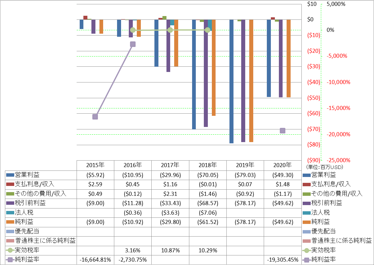 net-income