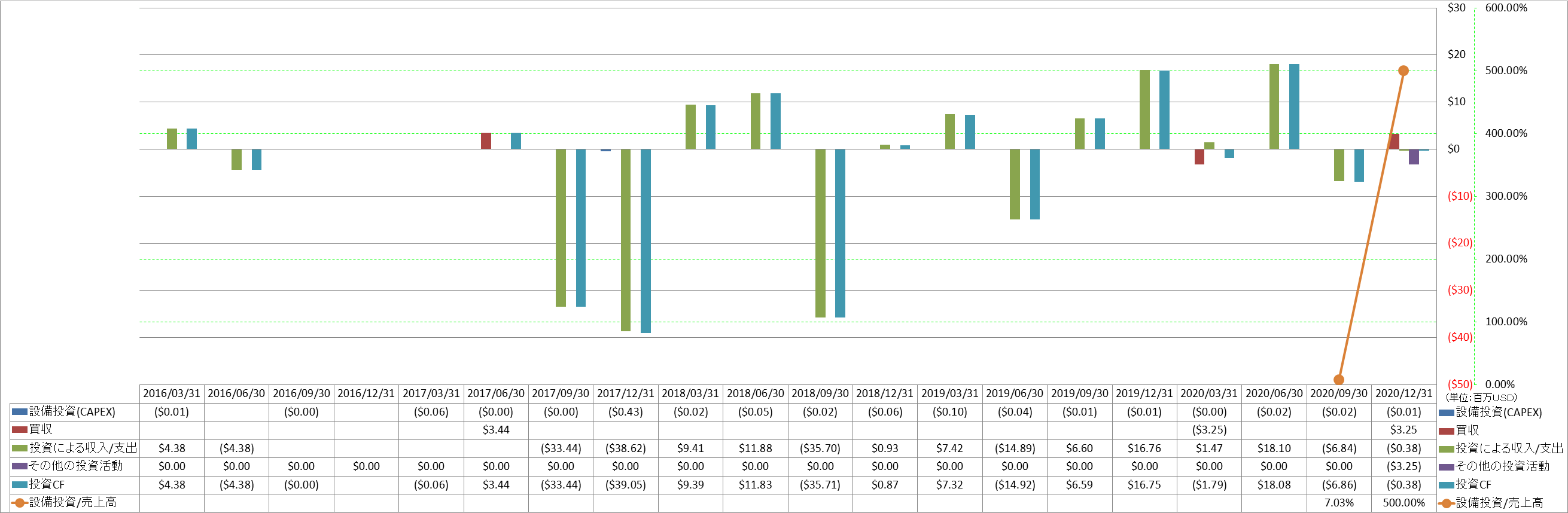 investing-cash-flow