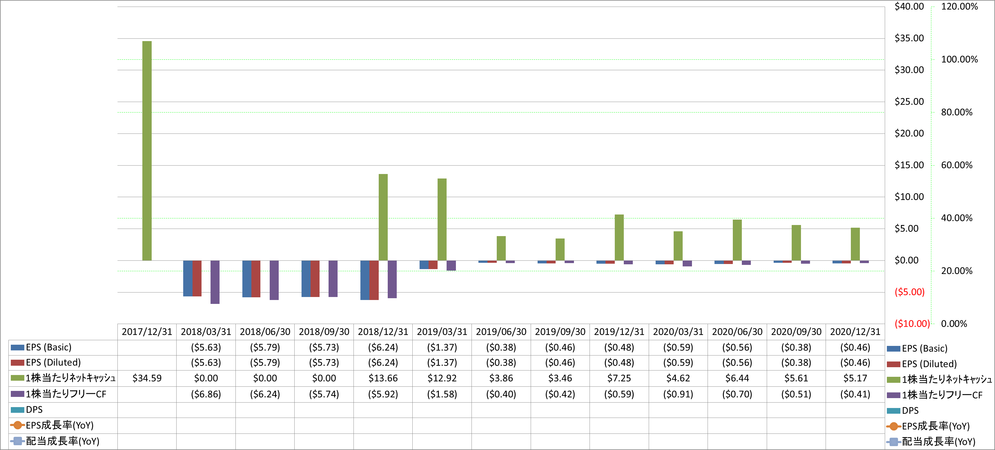 per-share-data-2