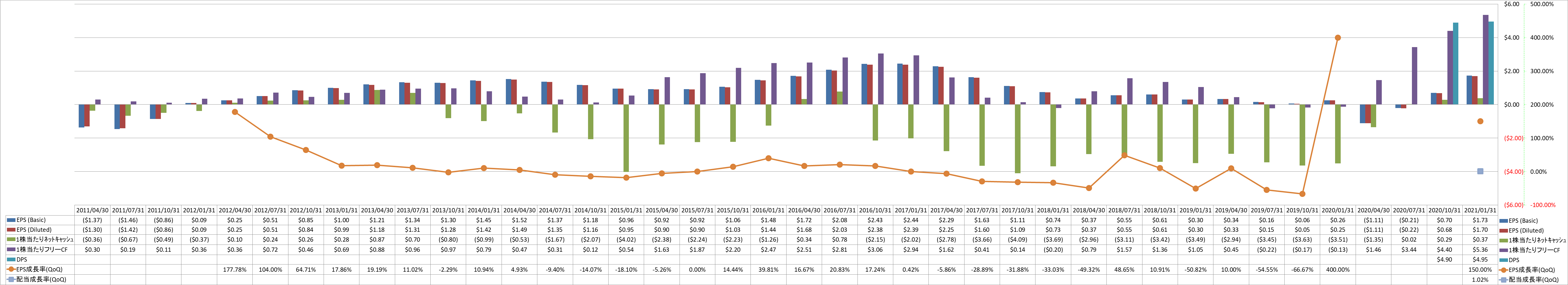 per-share-data-2