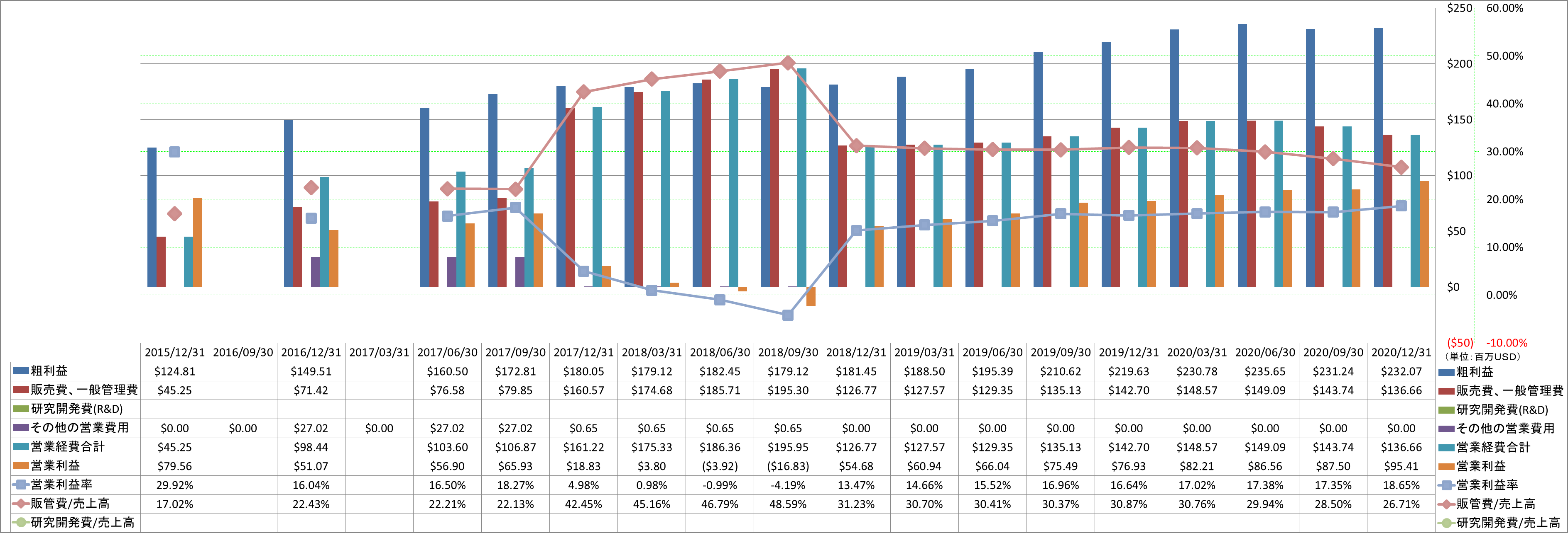 operating-income