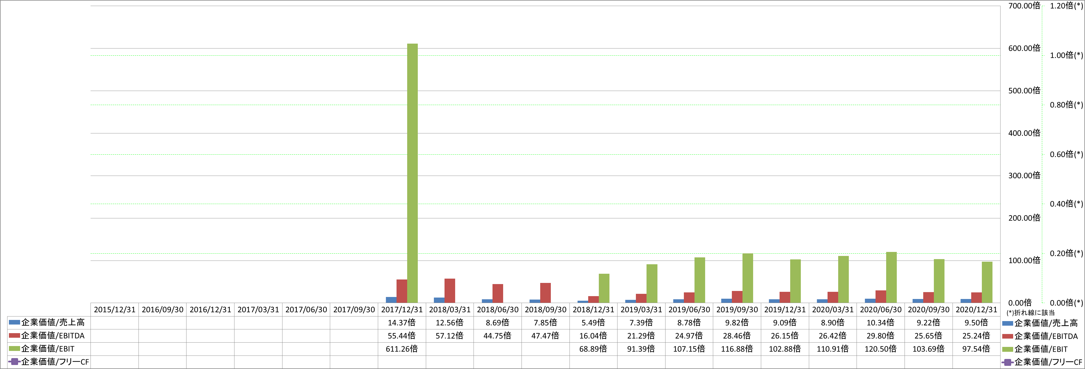 per-share-data-4