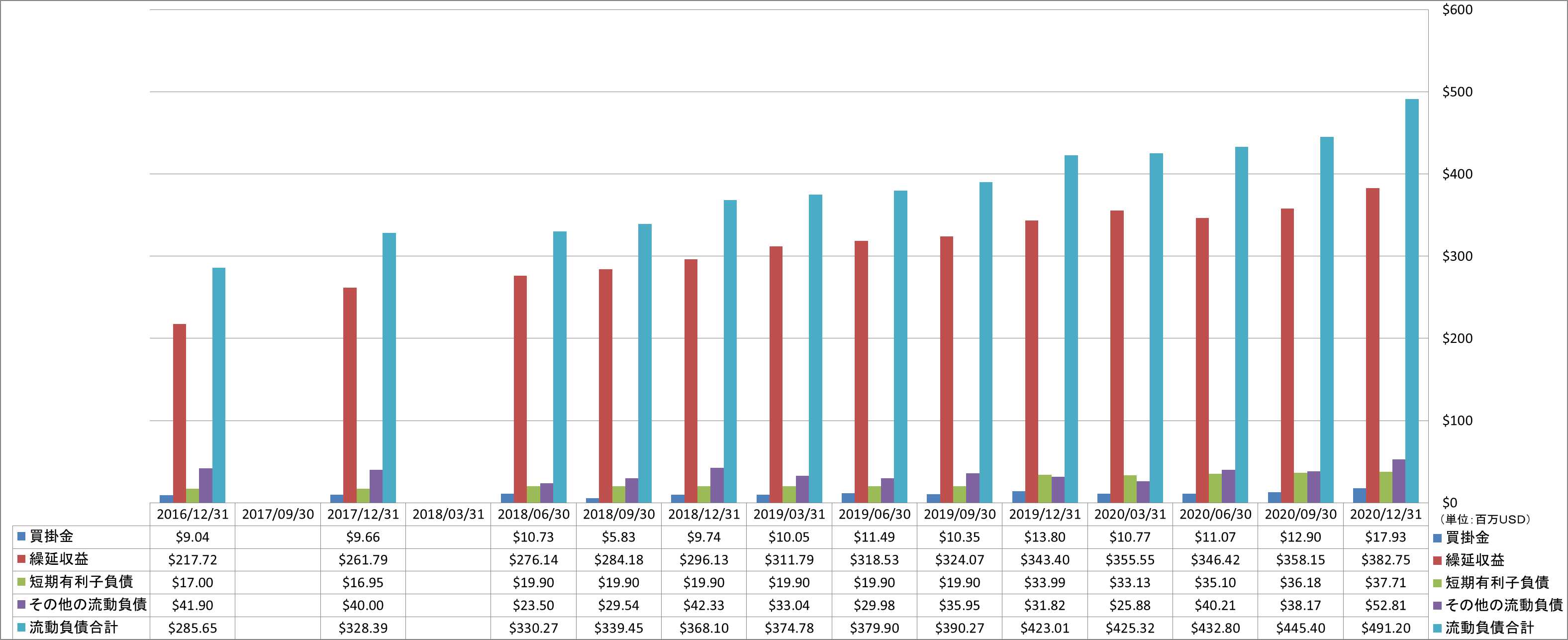 current-liabilities