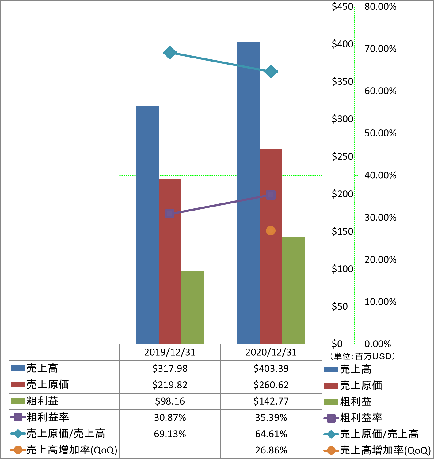 revenue