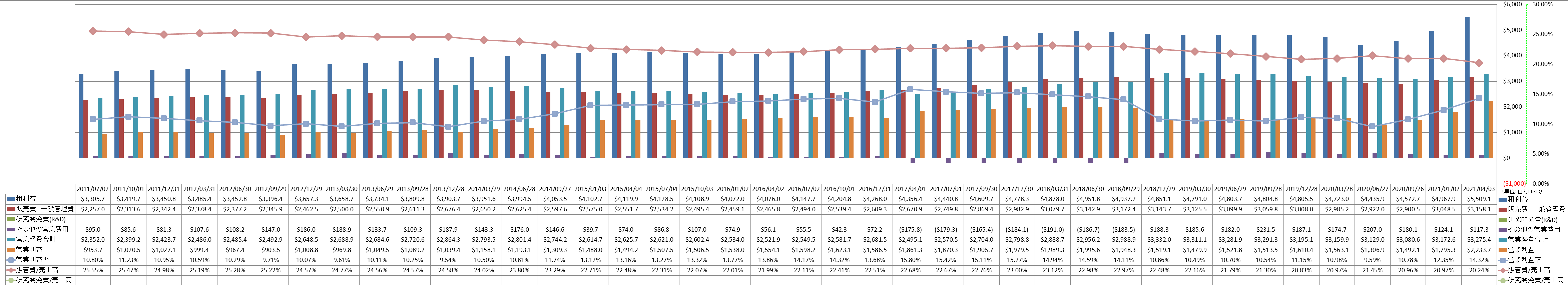 operating-income