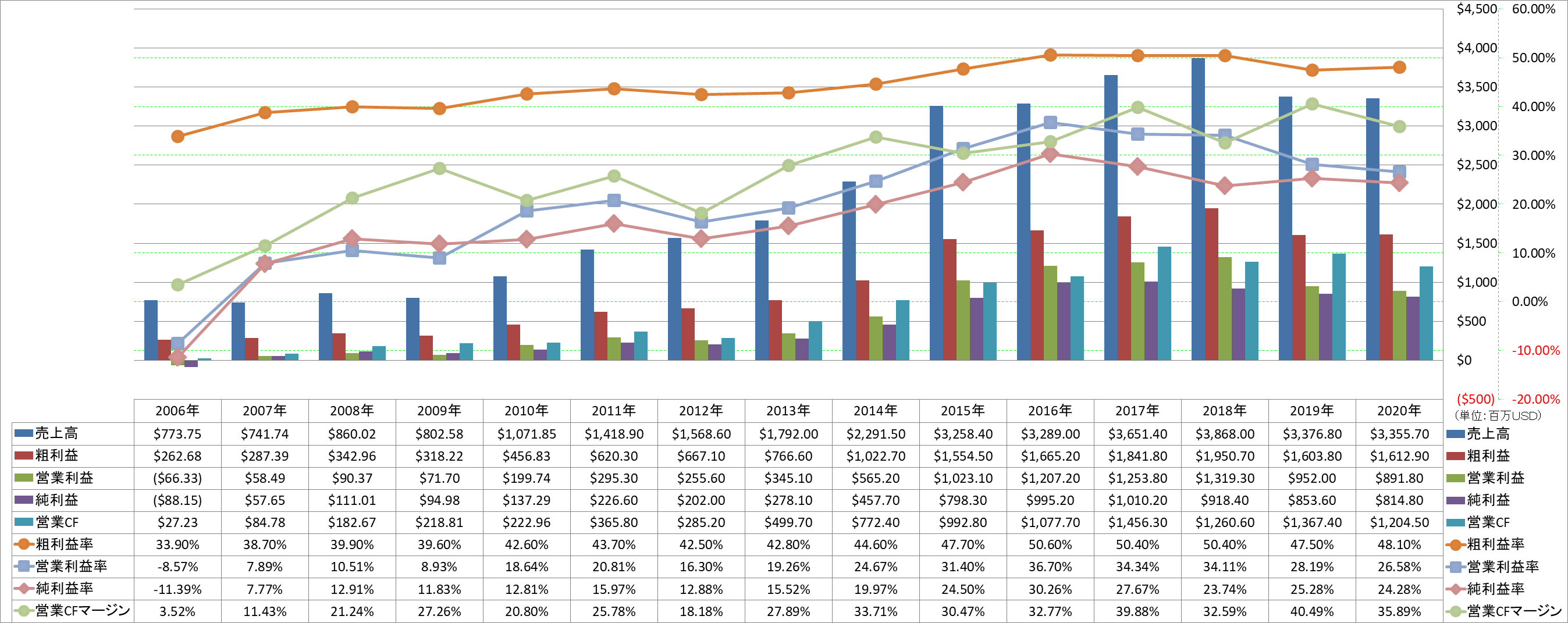 Profitability-1