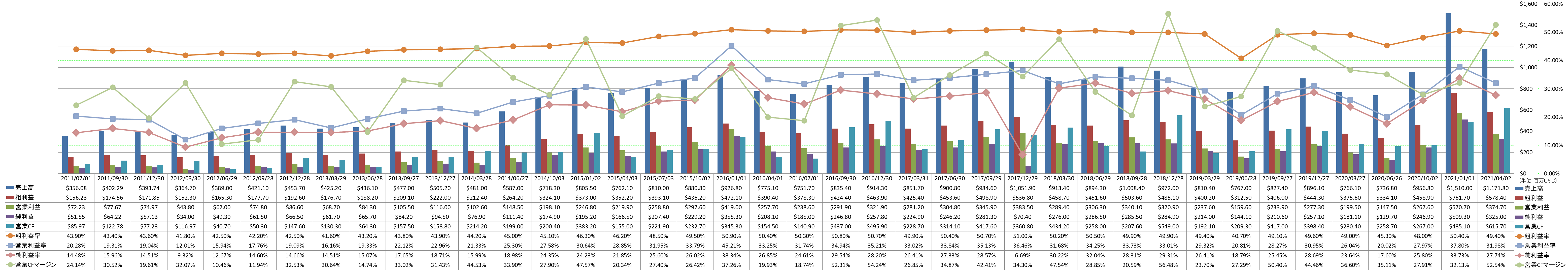 profitability-1