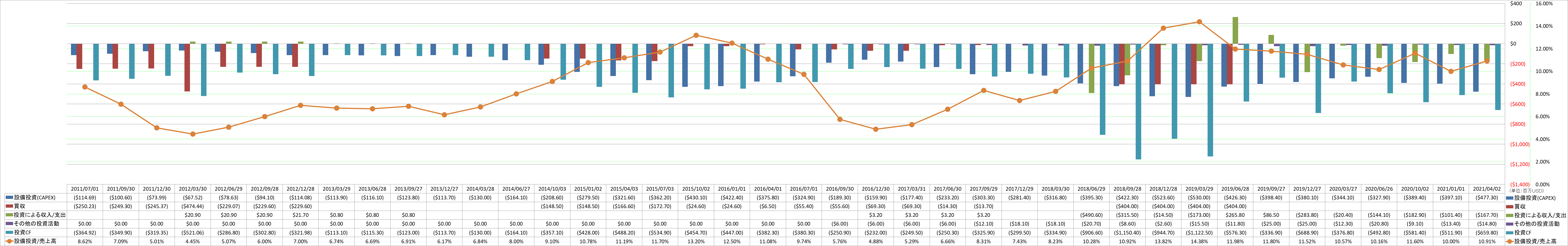 investing-cash-flow