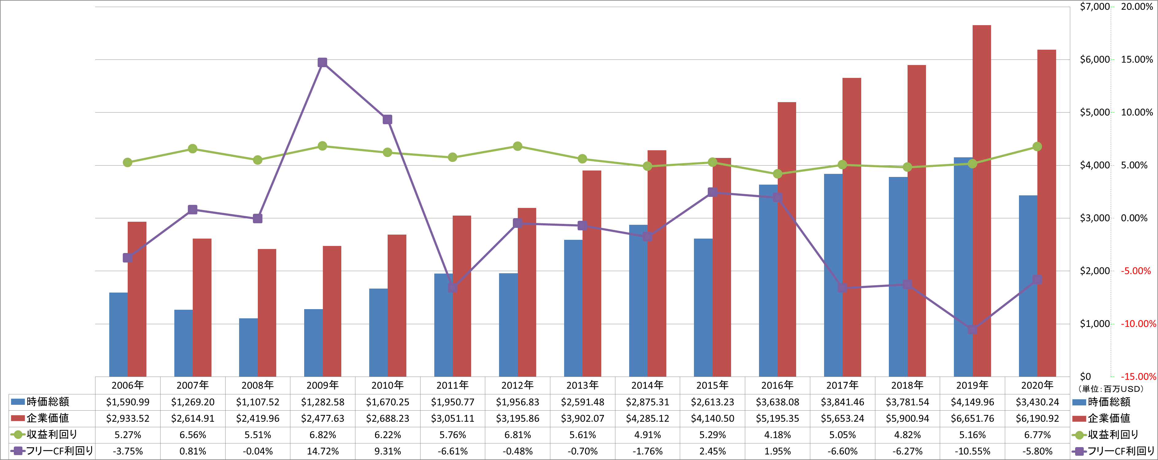 market-capitalization