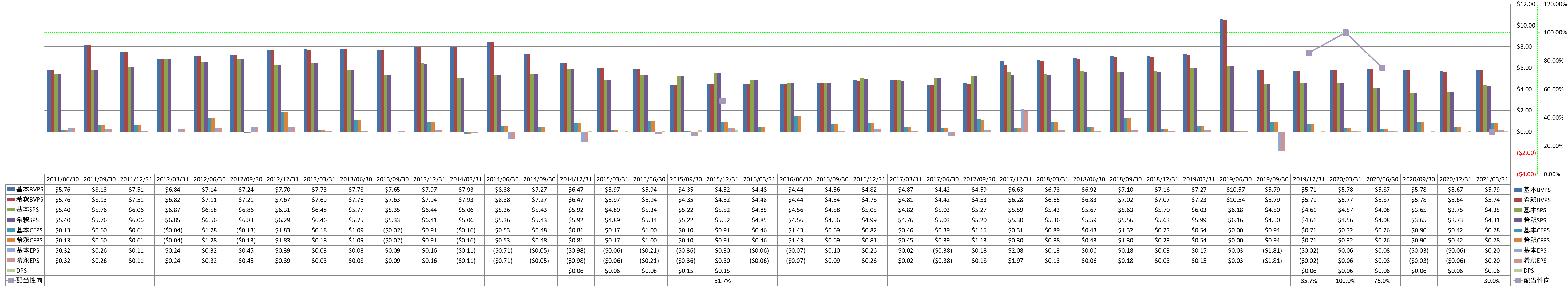 per-share-data-1