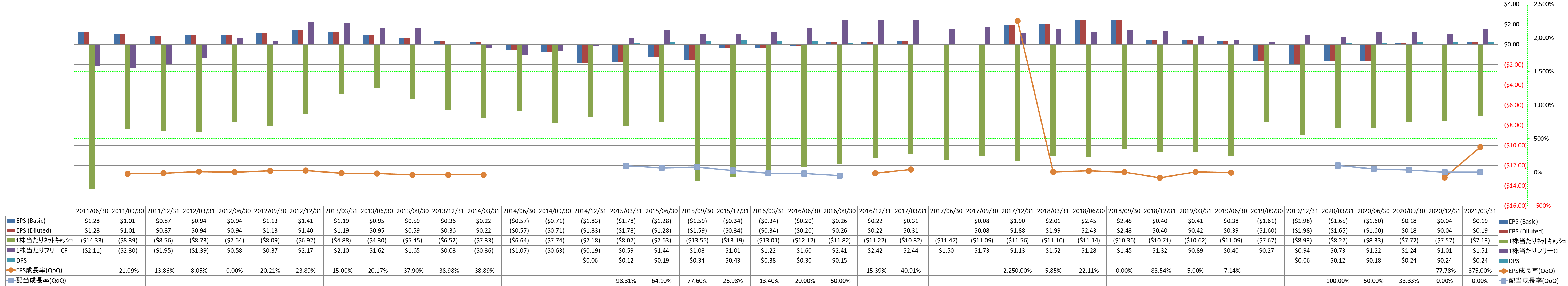 per-share-data-2