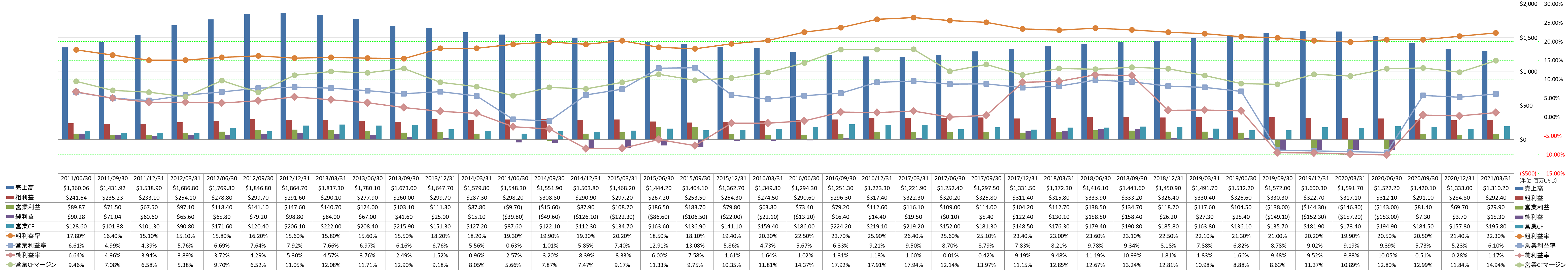 Profitability-1