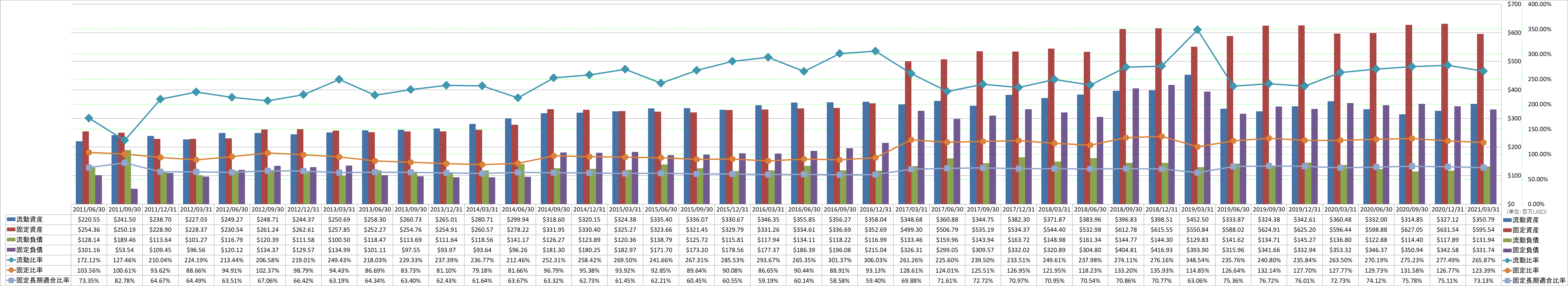 financial-soundness-2