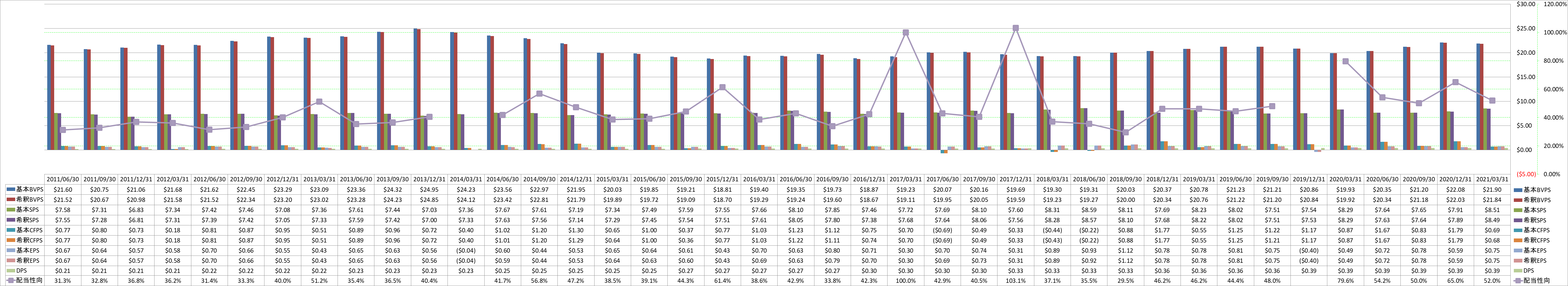 per-share-data-1