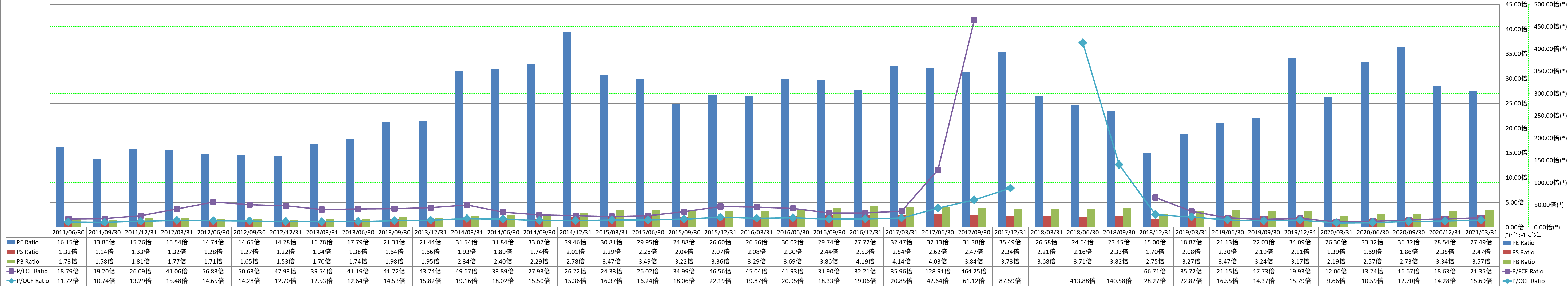 per-share-data-3