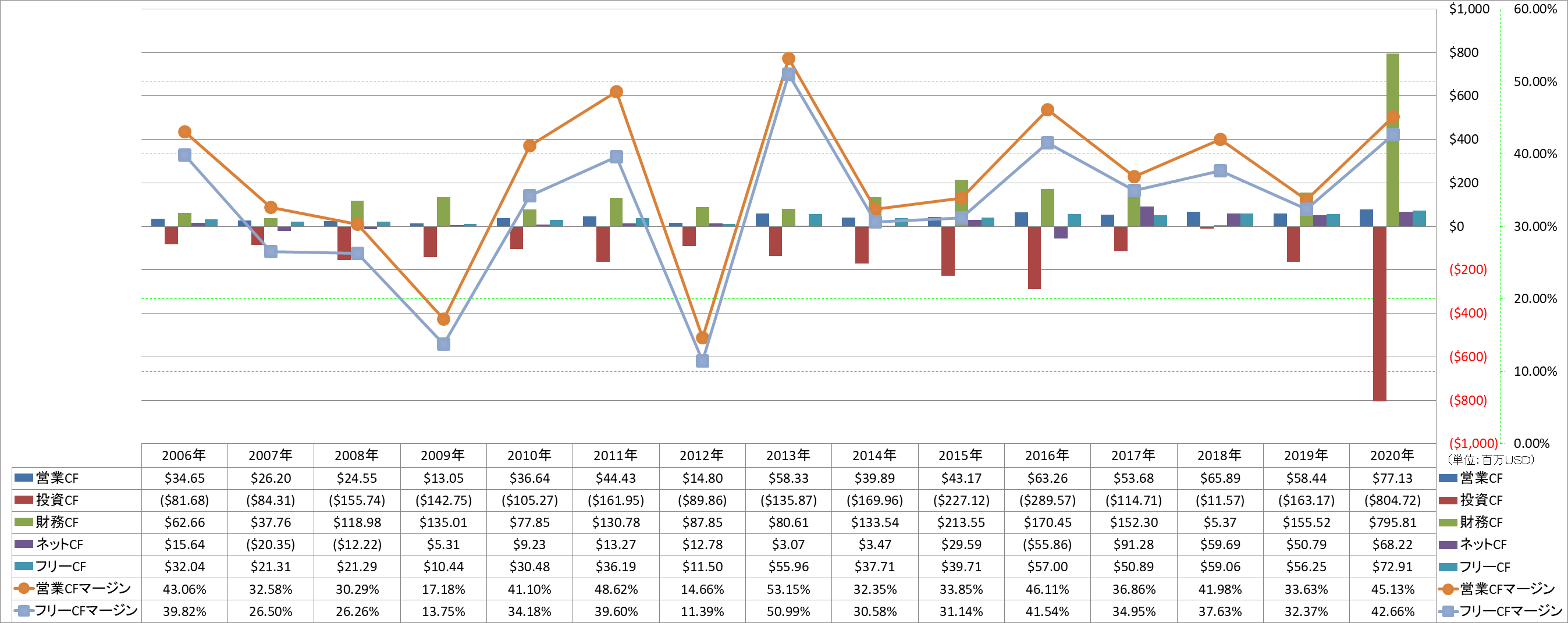 all-cash-flow