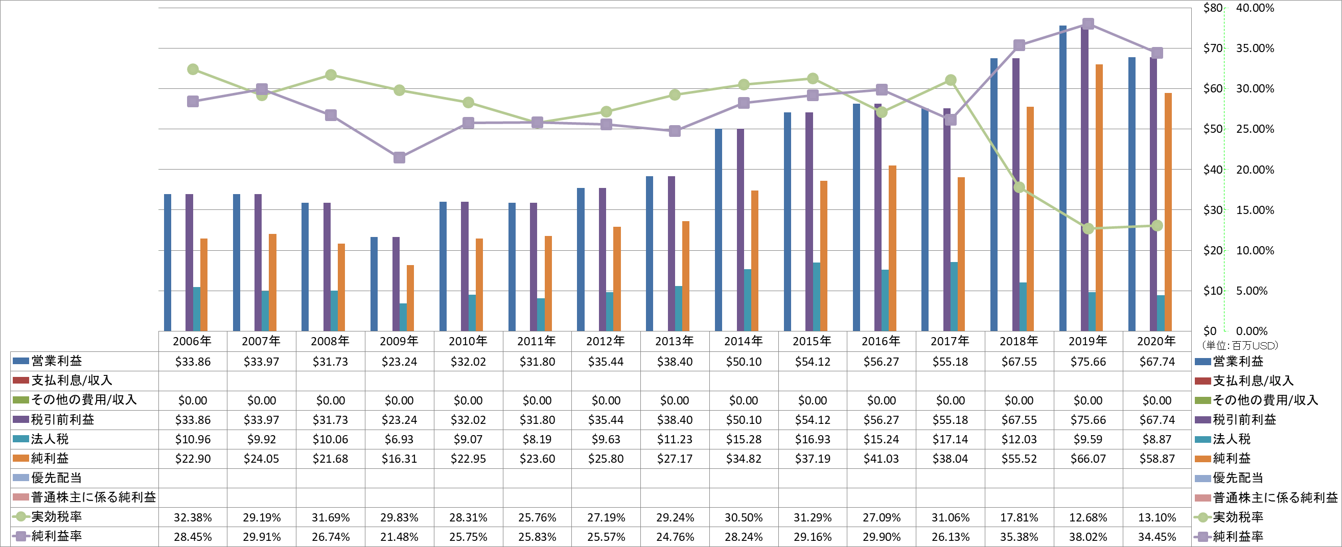 net-income