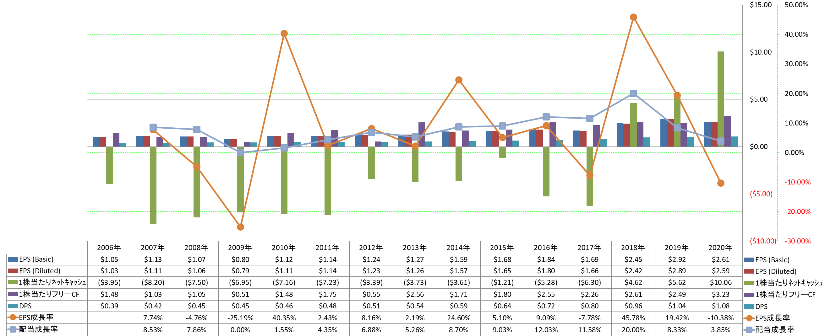 per-share-data-2