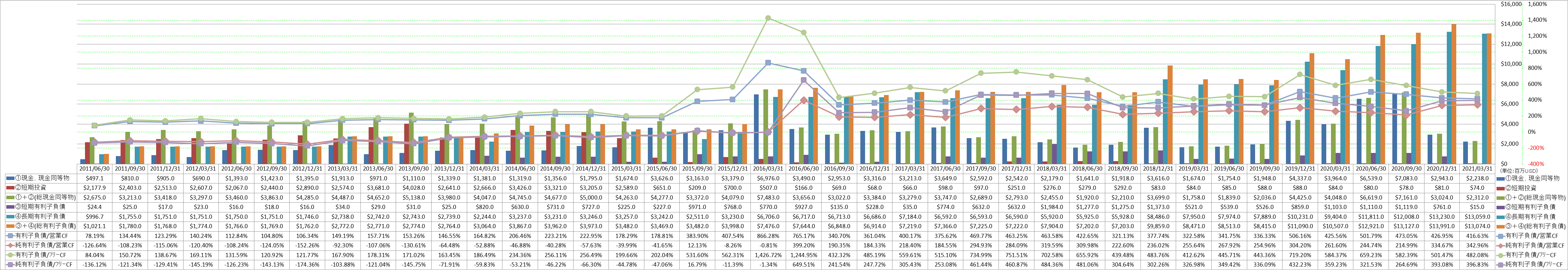 financial-soundness-4